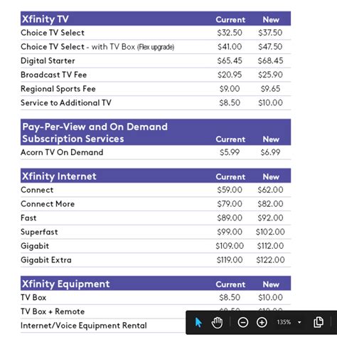 comcast cable prices